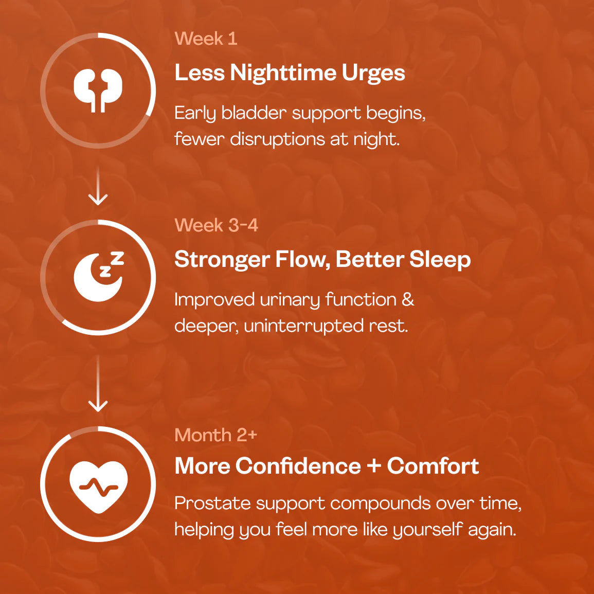 Nuriva® Pumpkin Seed Oil