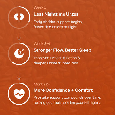 Nuriva® Pumpkin Seed Oil